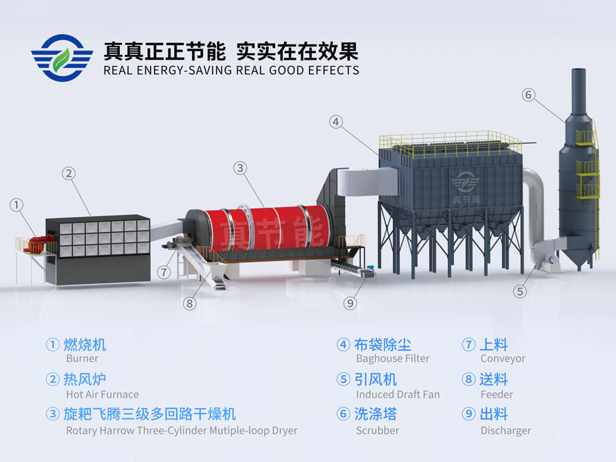 真節能糟渣烘干機結構合理